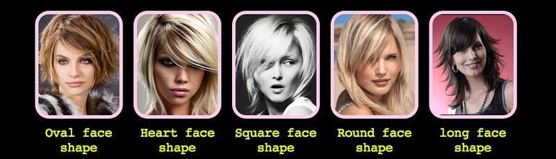 Identifisere din ansiktsform