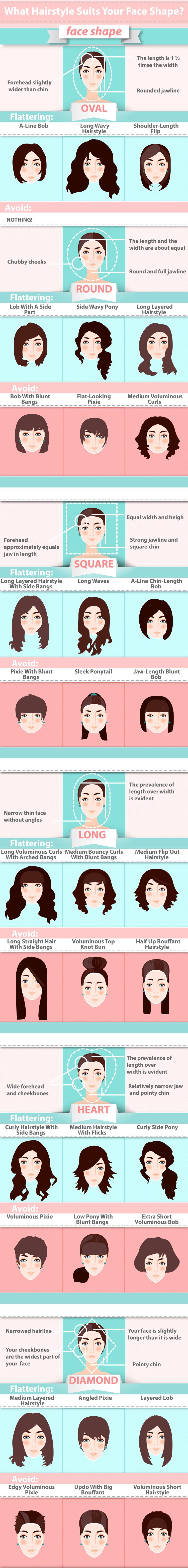 Anbefalinger for passende hårfrisyrer og briller til din ansiktsform
